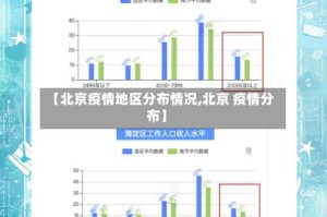 【北京疫情地区分布情况,北京 疫情分布】