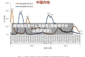 疫情地区是什么风险区(疫情属于什么风险地区)