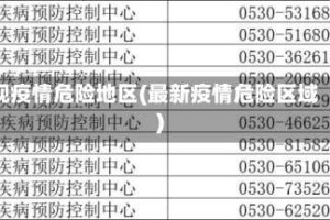 现疫情危险地区(最新疫情危险区域)