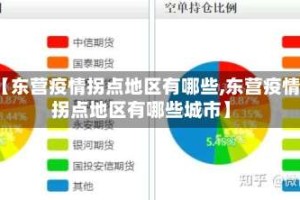 【东营疫情拐点地区有哪些,东营疫情拐点地区有哪些城市】