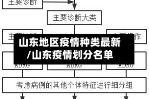 山东地区疫情种类最新/山东疫情划分名单