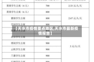 【天水市疫情重点地区,天水市最新疫情报告】