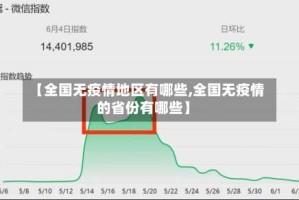 【全国无疫情地区有哪些,全国无疫情的省份有哪些】