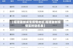 【福建最新发生疫情地区,福建最新疫情实时动态表】