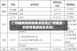 广州最新的疫情重点地区(广州最新的疫情重点地区名单)
