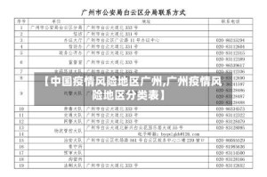 【中国疫情风险地区广州,广州疫情风险地区分类表】