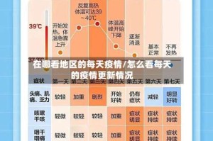 在哪看地区的每天疫情/怎么看每天的疫情更新情况