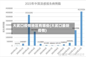 大武口疫情地区有哪些(大武口最新疫情)