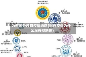 为何国外没有疫情地区(国外疫情为什么没有控制住)