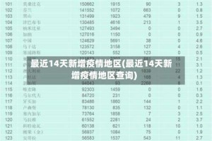 最近14天新增疫情地区(最近14天新增疫情地区查询)