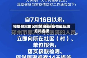疫情最火地区排名图表/疫情最新地方排名榜