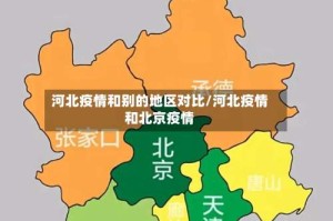 河北疫情和别的地区对比/河北疫情和北京疫情