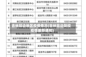 吉林延边地区疫情情况(吉林延边防控疫情最新通知)