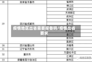 疫情地区出省需要报备吗/疫情出省要求