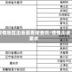 疫情地区出省需要报备吗/疫情出省要求