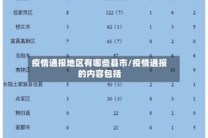 疫情通报地区有哪些县市/疫情通报的内容包括