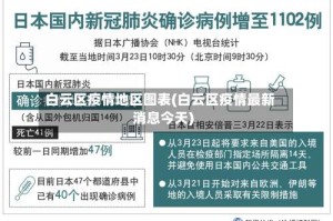 白云区疫情地区图表(白云区疫情最新消息今天)