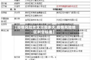 【疫情风险地区范围多大,疫情风险地区判定标准】
