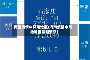 海南疫情中风险地区(海南疫情中风险地区最新消息)
