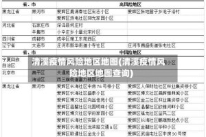清溪疫情风险地区地图(清溪疫情风险地区地图查询)