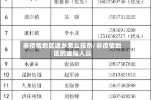 非疫情地区返乡怎么报备/非疫情地区的返程人员