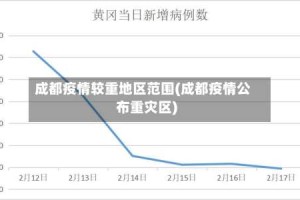 成都疫情较重地区范围(成都疫情公布重灾区)