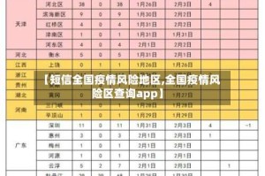【短信全国疫情风险地区,全国疫情风险区查询app】