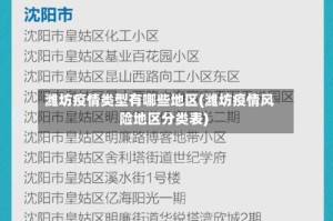 潍坊疫情类型有哪些地区(潍坊疫情风险地区分类表)