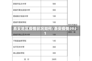 泰安地区疫情状况如何/泰安疫情2021