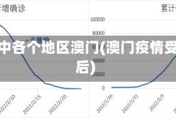 疫情中各个地区澳门(澳门疫情受控后)