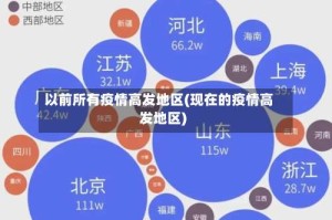 以前所有疫情高发地区(现在的疫情高发地区)