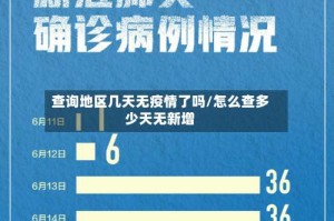 查询地区几天无疫情了吗/怎么查多少天无新增