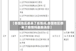 【各国地区都来了疫情吗,各国地区都来了疫情吗最新消息】