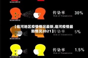 【临河地区疫情情况最新,临河疫情最新情况2021】