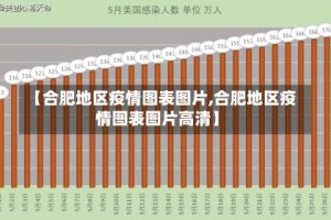 【合肥地区疫情图表图片,合肥地区疫情图表图片高清】