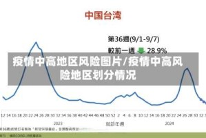疫情中高地区风险图片/疫情中高风险地区划分情况