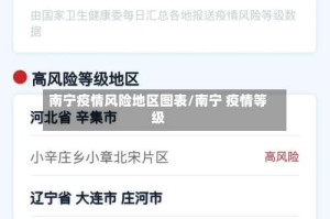 南宁疫情风险地区图表/南宁 疫情等级