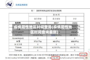 疫情阳性地区时间查询(疫情阳性地区时间查询最新)