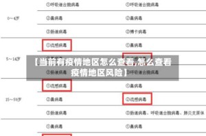 【当前有疫情地区怎么查看,怎么查看疫情地区风险】