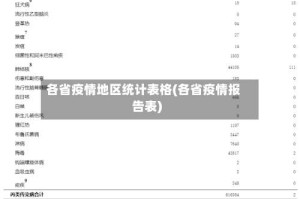 各省疫情地区统计表格(各省疫情报告表)