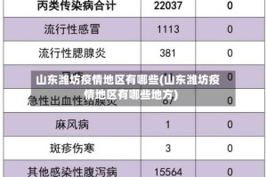 山东潍坊疫情地区有哪些(山东潍坊疫情地区有哪些地方)