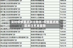 实时疫情重点关注地区/疫情重点地区关注名单最新