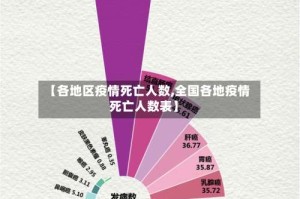 【各地区疫情死亡人数,全国各地疫情死亡人数表】