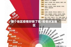 哪个地区疫情好转了呢/疫情好发地区