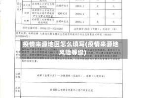 疫情来源地区怎么填写(疫情来源地风险等级)