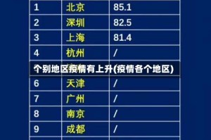 个别地区疫情有上升(疫情各个地区)