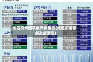 地区疫情图表最新数据图(地区疫情最新数据消息)
