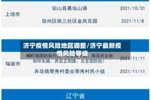 济宁疫情风险地区调整/济宁最新疫情风险等级