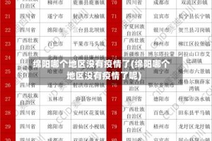 绵阳哪个地区没有疫情了(绵阳哪个地区没有疫情了呢)