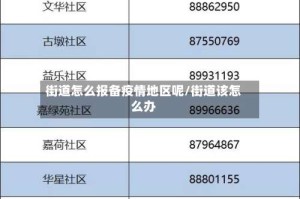 街道怎么报备疫情地区呢/街道该怎么办